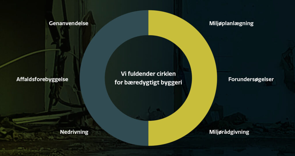 Cirkel på sort baggrund. Højre del er gul. Venstre del er blågrøn. Det er en del af brandingen for Dansk Miljøkontrol